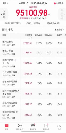 快手短視頻：香港二四六開獎資料大全微廠一-楊冪，票房突然“掉隊”！  第1張