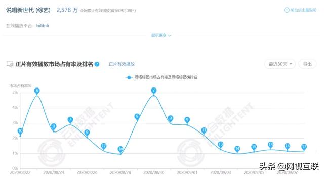 小紅書：新澳彩資料免費長期公開-給《說唱新世代》潑盆冷水，B站用戶快跟不上B站腳步了  第2張