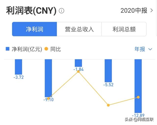 小紅書：新澳彩資料免費長期公開-給《說唱新世代》潑盆冷水，B站用戶快跟不上B站腳步了  第6張