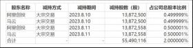 定增、賣(mài)資、質(zhì)押三管齊下，或仍難解華誼兄弟資金鏈危局  第1張