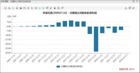 定增、賣(mài)資、質(zhì)押三管齊下，或仍難解華誼兄弟資金鏈危局  第2張