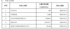 萬科子公司參與設(shè)立22.34億消費(fèi)基礎(chǔ)設(shè)施基金，投向深圳與北京兩廣場(chǎng)項(xiàng)目  第1張