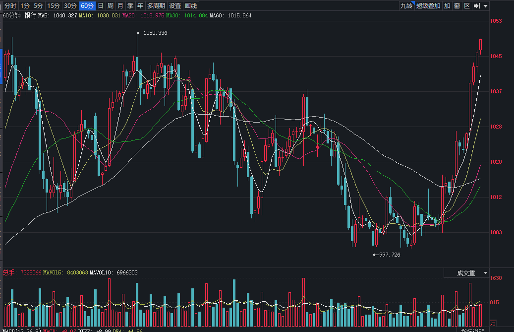 多只個(gè)股漲停 ，這個(gè)概念火了！業(yè)內(nèi)：有公司主業(yè)并非跨境支付，建議理性判斷  第4張