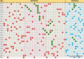 199倍，清空9億獎(jiǎng)池？大樂透24095：龍頭3，膽碼25，跨度27  第1張