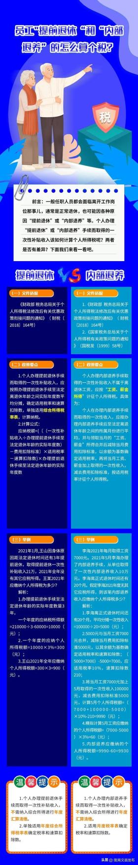 提前退休！滿足這些條件，男女都能申請(qǐng)！違規(guī)辦理，絕對(duì)不行！  第6張