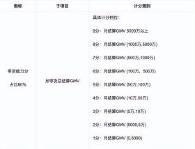 微信電商有大動作，我看到了馬化騰的野心  第7張