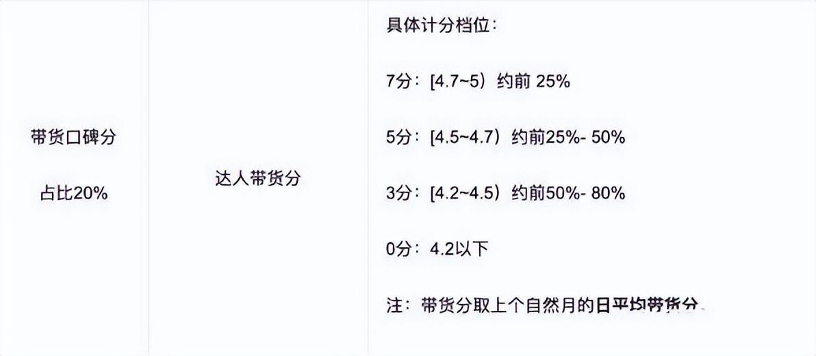 微信電商有大動作，我看到了馬化騰的野心  第8張