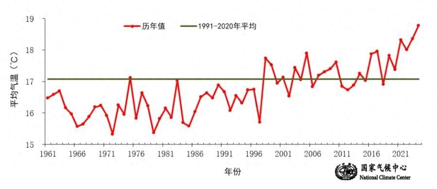 國(guó)家氣候中心：9月氣溫創(chuàng)新高，10月上旬全國(guó)大部明顯偏冷  第1張