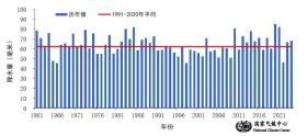 國(guó)家氣候中心：9月氣溫創(chuàng)新高，10月上旬全國(guó)大部明顯偏冷  第3張