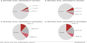 “遲到”的國資酒店，別走回頭路  第2張